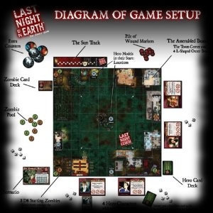 Last Night On Earth Board Game Party Activity Ideas